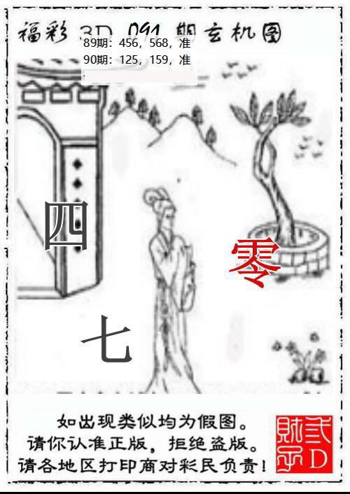 3D财子玄机图