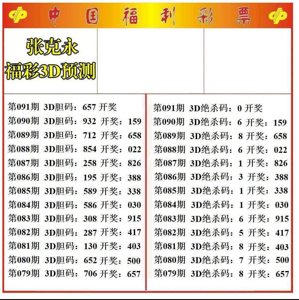 张克永3D预测